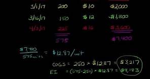 Average Cost Inventory Method