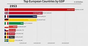 Top 10 European Countries by GDP (1897-2022)
