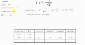 How to calculate sample size and margin of error