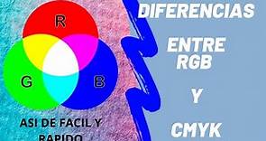 Que son los colores RGB y CMYK