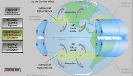 Global Atmospheric Circulation