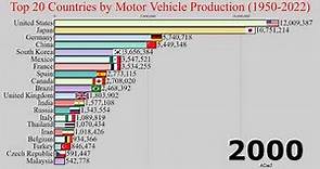 Top 20 Countries by Motor Vehicle Production (1950-2022)