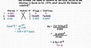 Calculating the Ka of an Unknown Weak Acid