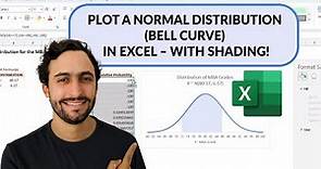 How to Plot a Normal Distribution (Bell Curve) in Excel – with Shading!