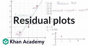 Residual plots | Exploring bivariate numerical data | AP Statistics | Khan Academy