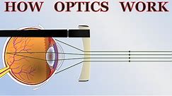 How Optics Work - the basics of cameras, lenses and telescopes
