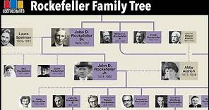 Rockefeller Family Tree