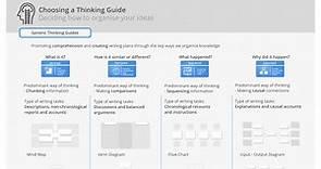 Graphic Organizer Templates: A teacher's guide