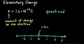 Physics 12.2.2a - Elementary Charge