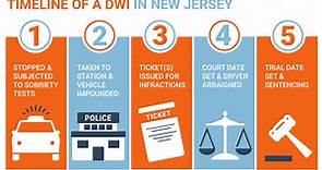 First Time DWI or DUI in NJ - A Complete Guide - Rosenblum Law