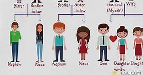 Family Relationship Chart: Useful Family Tree Chart with Family Words • 7ESL