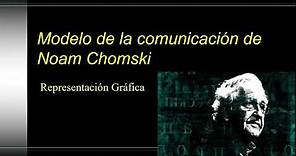 Modelo de la comunicación de Noam Chomski (Modelo de la propaganda).
