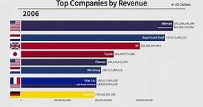 Top 10 Largest Companies by Revenue (1996-2020)