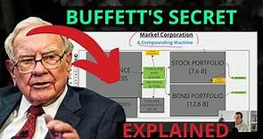 Markel Corporation is using Warren Buffett's Investing Strategy (EXPLAINED)