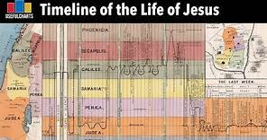 Timeline of the Life of Jesus