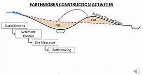 HE02 08 Earthworks Construction Overview