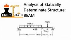 Structural Theory | Analysis of Statically Determinate Beams with internal Support Part 1 of 2