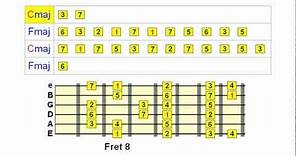 Soloing Over Chord Changes on Guitar