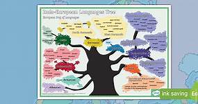 Indo-European Languages Tree - European Day of Languages
