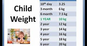 Pediatrics Child Weight FORMULA Calculation According Age Ideal How much weigh boy girl Growth Chart