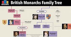 British Monarchs Family Tree | Alfred the Great to Charles III
