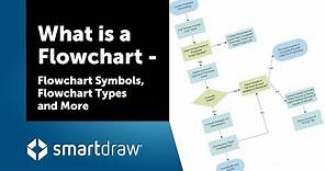 What is a Flowchart - Flowchart Symbols, Flowchart Types, and More