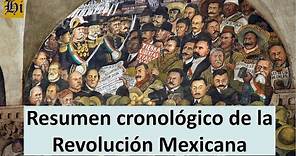 Resumen cronológico de la Revolución Mexicana, segunda parte (1913-1917)