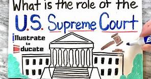 U.S Supreme Court Explained | What is the role of the U.S. Supreme Court? Judicial Branch Explained