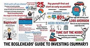 The Bogleheads' Guide To Investing (Summary)