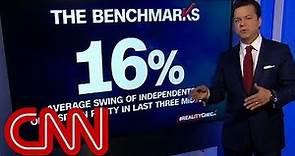 Election benchmarks to watch today | Reality Check with John Avlon