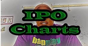 Problem Solving--Creating IPO Charts