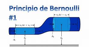f2f Hidráulica #15, Principio de Bernoulli #1, introducción