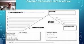 Graphic Organizers: The Plot Diagram