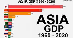 Asian Economies : Nominal GDP (1960 - 2020)