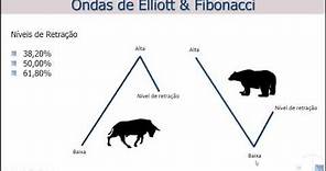 Fibonacci e Elliott aplicados aos gráficos