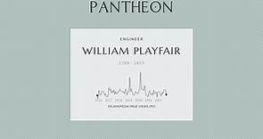 William Playfair Biography - British polymath (1759–1823)