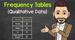 How to Read a Frequency Table (Qualitative Data) | Frequency Tables Explained | Math with Mr. J