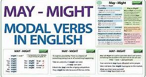 MAY - MIGHT - English modal verbs - Grammar Lesson