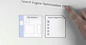 What Is Search Engine Optimization / SEO