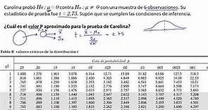 Calcular el valor P de un estadístico t | Khan Academy en Español