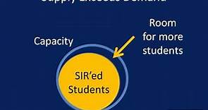 Understanding How the UC Appeal and Waitlist Process Works