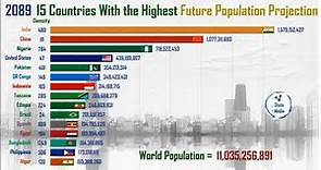 Top 15 Country by Population future Projection (2020-2100)