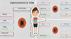 How to Use Prepositions of Time IN – ON – AT in English Grammar