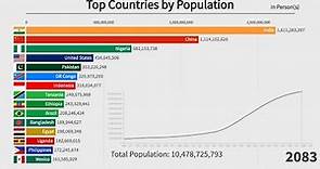 Top 15 Countries by Population (1800-2100)