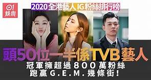 2020年香港藝人IG排行榜｜頭十全部過百萬　李佳芯升幅最多排第十