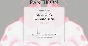 Manolo Gabbiadini Biography | Pantheon