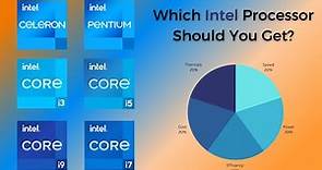 Intel Processors (CPU) Explained - Super Easy Guide