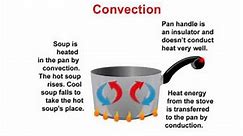 Convection, Conduction, and Radiation Video