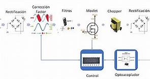 04 - CFP, Corrector factor de potencia, funcionamiento de fuente conmutada switching o SMPS