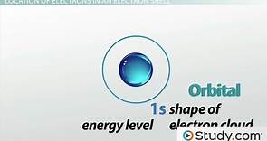 Electron Shell Definition, Energy Levels & Valence